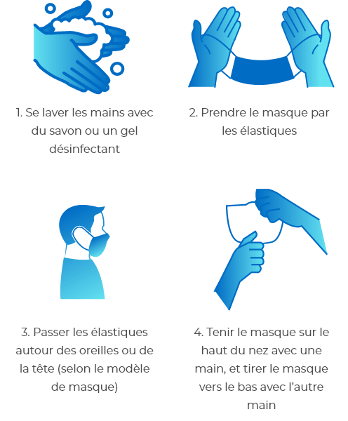 Comment bien mettre et enlever un masque ?