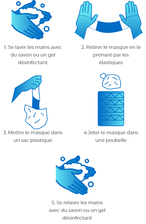 Comment enlever son masque ?